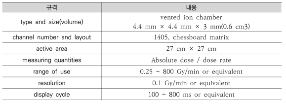 2차원 이온챔버 어레이 규격 정리
