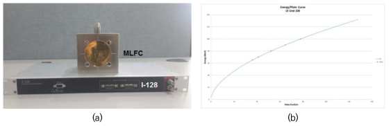 MLFC 및 I-128 장치 사진(a)과 energy calibration curve(b)