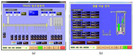 기반 제어용 프로그램 LabView – 빔 조절장치 제어용(a), 자동시료이송장치 제어용(b)