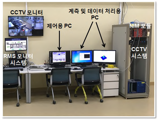 표적실 시스템 사진(a) 및 조정실 시스템 사진(b)