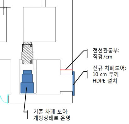 신규 차폐문 및 관통부 위치