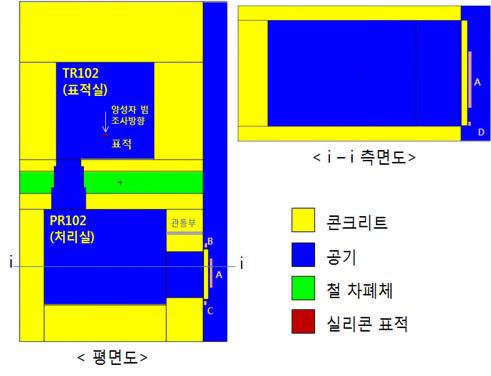 차폐구조 변경에 따른 차폐 해석을 위한 구조도