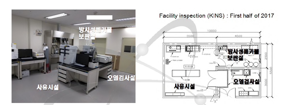 RI 이용 실험실 전경