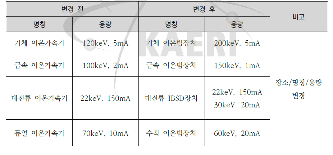 변경인허가 내용