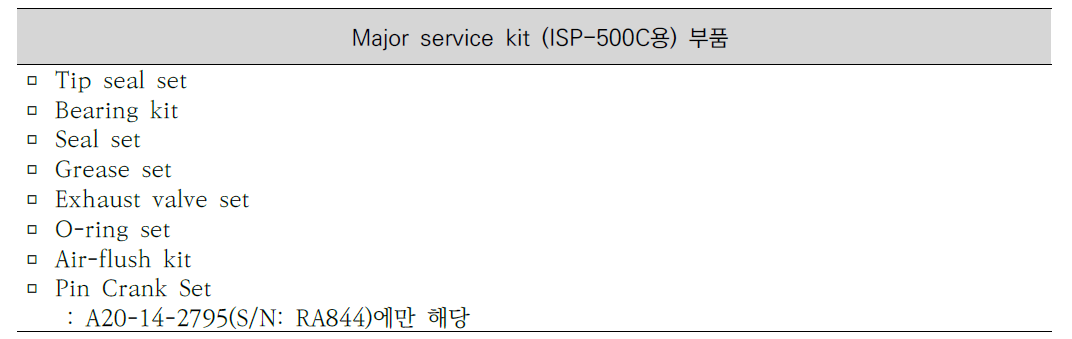 교체부품