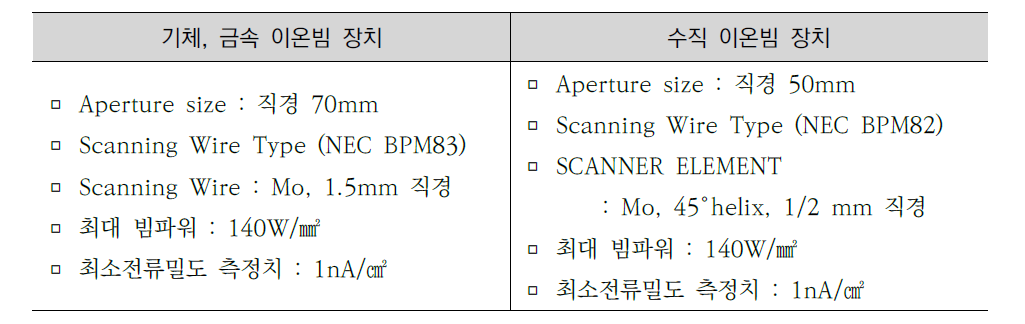 이온빔 장치 BPM 규격