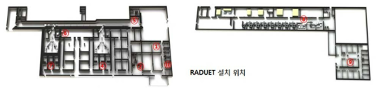 라돈감시 검출기 측정위치(가속기동)