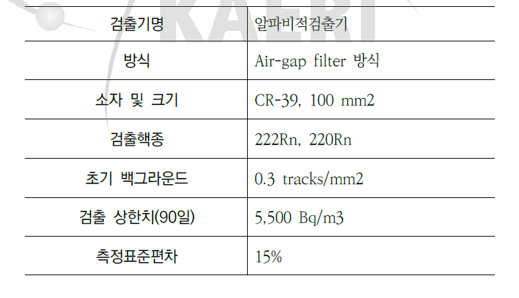 알파비적검출기 상세제원