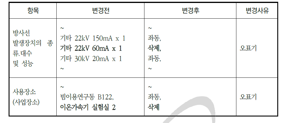 변경 전 후 비교 대조 표