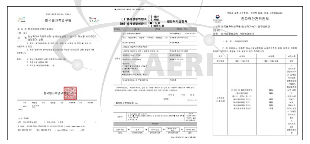 실시간 저선량 빔라인 인허가 심사 신청 및 심사 결과 통보