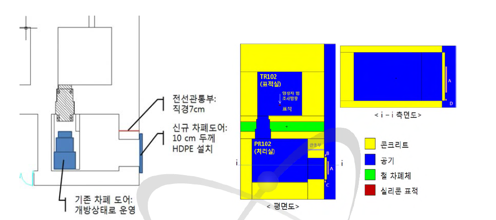 방사선 누설 평가를 위한 모델 개략도