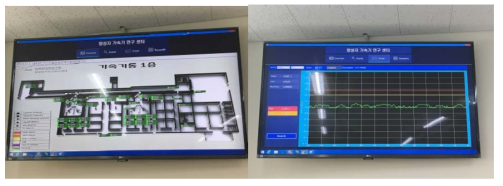 RMS 통합모니터링 시스템(좌)과 구역별 방사선량 조회 화면(우)