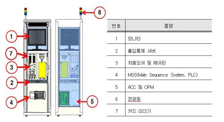 PSIS 데모시뮬레이터 구성