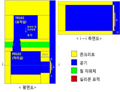 차폐 해석을 위한 구조도