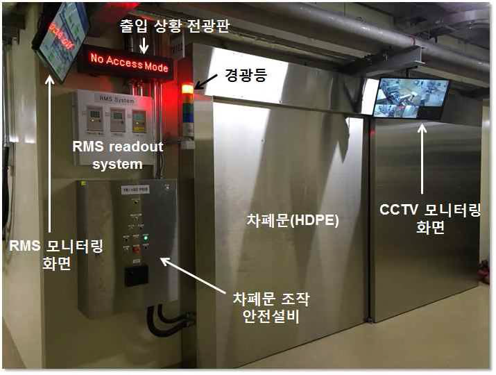 저선량 실시간 빔라인 차폐문 최종 구축 사진