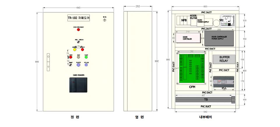 저선량 실시간 빔라인 차폐문 Local Box 배치도