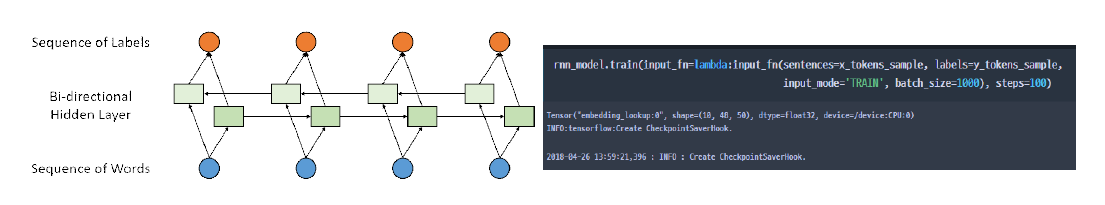 RNN 개념도 및 구현 코드 샘플