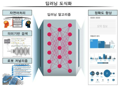 딥러닝 연구 적용방안