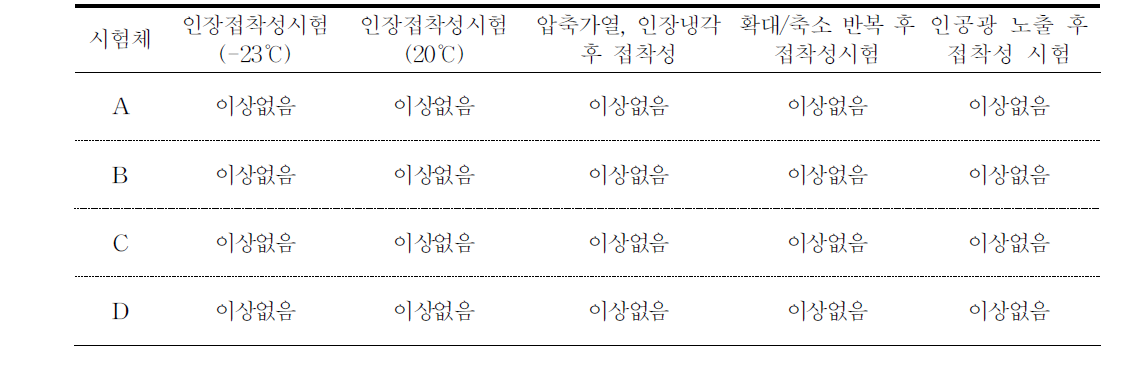 탄성복원력 시험 결과