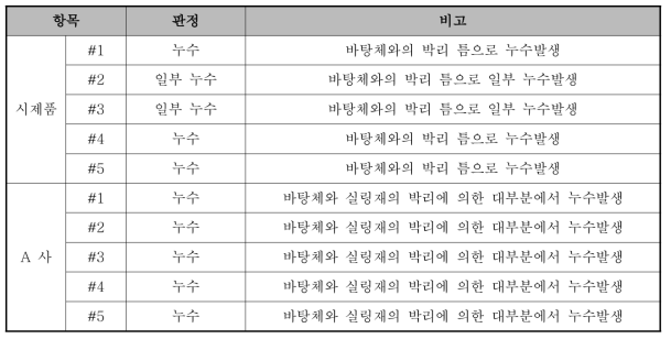 수압 저항시험 결과