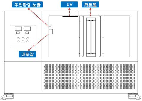 전체적인 도면