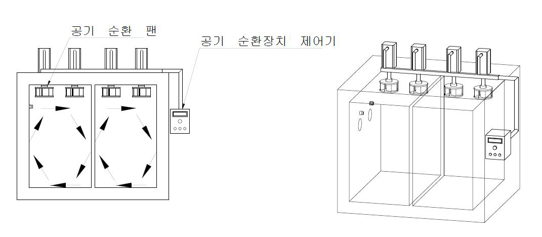 공기 순환제어 장치