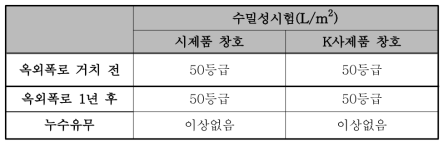 옥외폭로 거치 전 VS 후 커튼월 수밀시험 비교