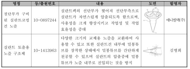 노즐 공법의 선행기술 비교