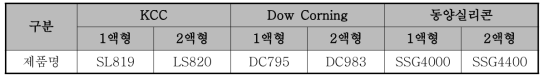 국산 구조용 실링재의 종류