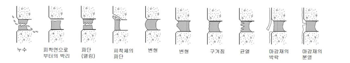 실링 줄눈의 열화 현상 모식도