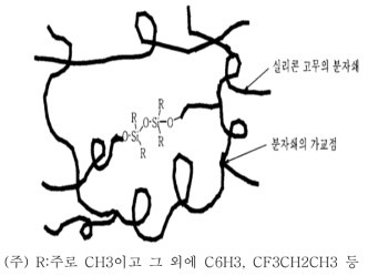 실리콘 고무의 분자구조