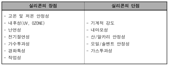 실리콘의 장․단점