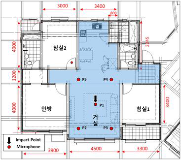 공동주택 해석 평면