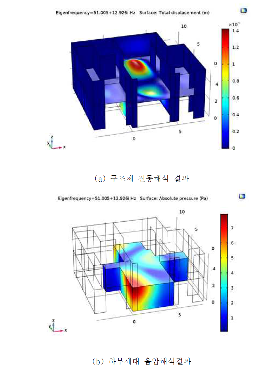 소음진동해석 결과