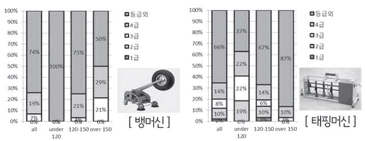 슬래브 두께에따른 등급 현황