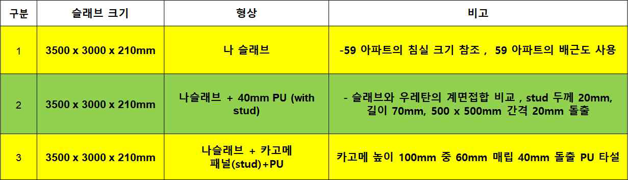 슬래브 실험 조건등