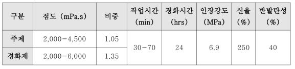 폴리우레탄 주제와 경화제의 물성