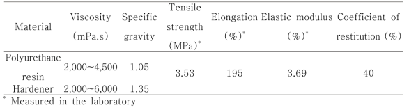 폴리우레탄 주제와 경화제 특성