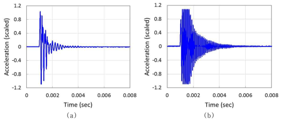 각 대표 실험체의 시간영역 가속도 진동 특성: (a) PC-P mixture and (b) PC mixture