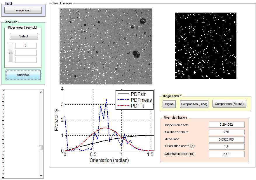 복합재료 내의 섬유나 입자의 분산성 및 방향성을 평가할 수 있는 개발된 소프트웨어