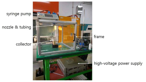 개발된 Nano-Electrospinning 시스템 및 주요 구성 요소