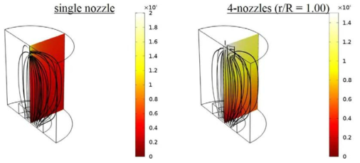 다중 노즐 Nano-Electrospinning 전기장 해석 결과 – 전위 분포 및 전기장 방향