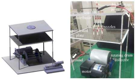 다중 노즐 Nano-Electrospinning 공정 시스템 설계 및 개발된 프로토타입