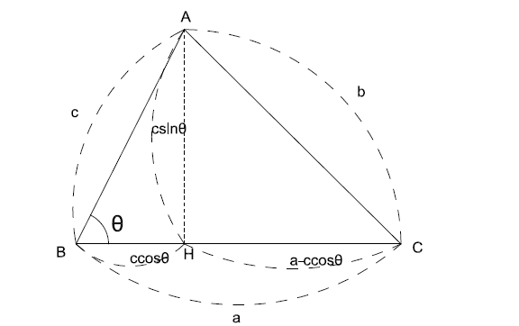 Calculation diagram of degree