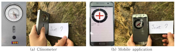 Clinometer and Mobile application