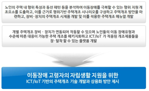 본 연구개발 최종 목표