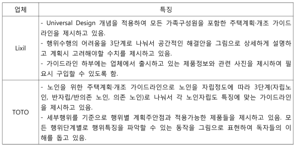 일본 고령자 주택개조 관련 업체의 행위별 가이드라인 특징