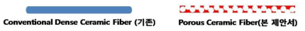 전기 방사에 의해 제조된 기존의 나노 섬유(상) 및 본 연구의 다공질 나노 섬유 구조(하)