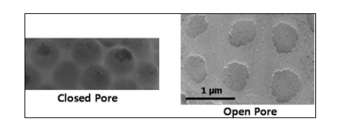 고분자 라텍스 입자를 주형으로 제조된 다공질 실리카의 기공 구조 : close pore(좌) 및 open pore(우)의 주사전자현미경 이미지