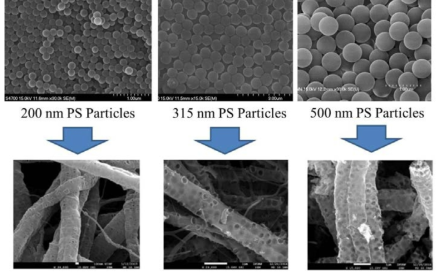 전기 방사 공정에 의해 제조된 다공성 타이타니아 미세 섬유의 SEM 이미지. 전기 방사를 위하 방사 용액에 포함된 폴리스티렌 입자의 입도와 SEM 이미지는 상단에 나타내었음